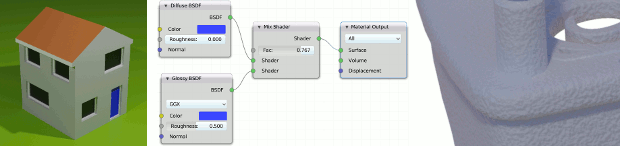 3D Computer Graphics Using Blender 2.80 - Modelling Methods, Principles & Practice Chapter 10